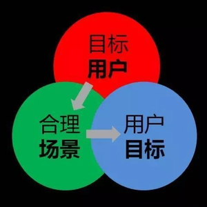利用微信公眾號零成本月入萬元